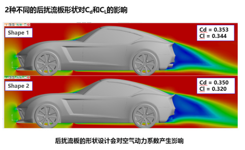 AcuSolve流体仿真