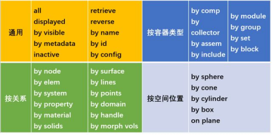 二次开发之问问HyperMesh