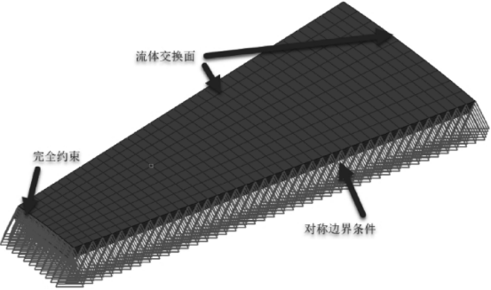 结构模型