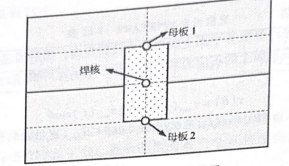 图24-2点劳评估位置