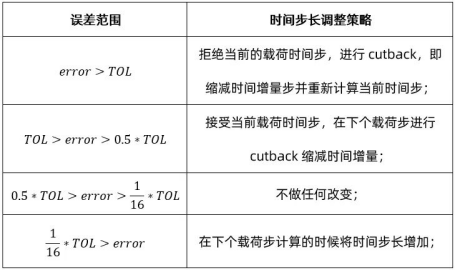 Altair的OptiStruct和Radioss谁更强？插接件的非线性分析