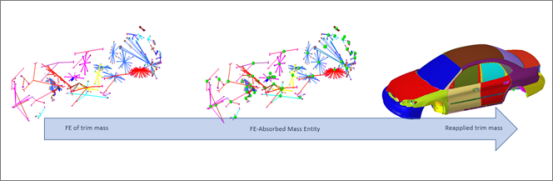 HyperMesh_Connector的FE Absorption_Altair官方帮助文档