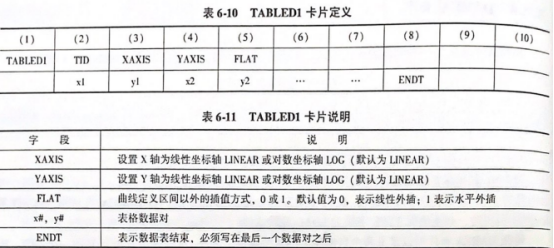 卡片