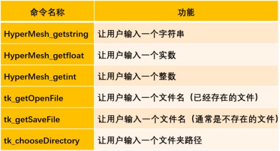 二次开发之问问HyperMesh