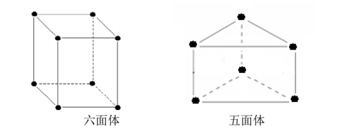 使用HyperMesh创建3D单元