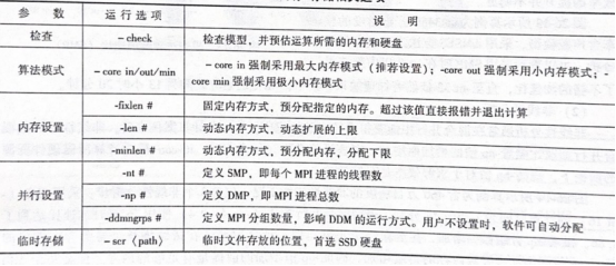 内存/存储相关选项