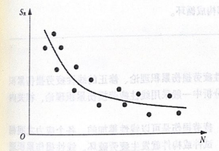 曲线获取