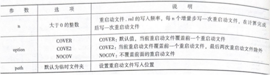 RESTARTW 卡片说明