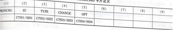MODCHG卡片定义