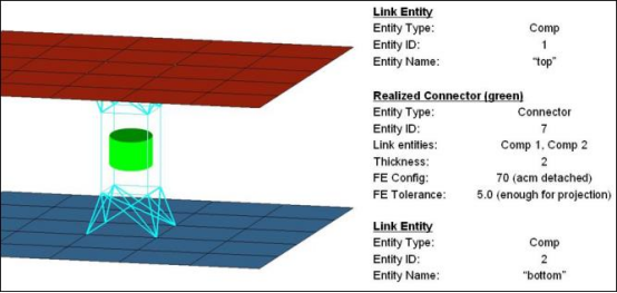 HyperMesh_Connector教程（2）专业术语_Altair官方