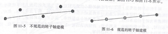 OptiStruct的转子动力学分有限元建模