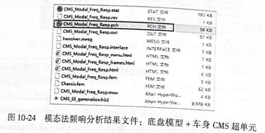 OptiStruct实例：声振耦合超单元应用