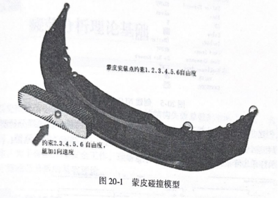 蒙皮碰撞模型