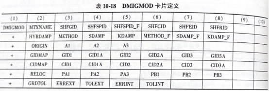 OptiStruct动力分析超单元卡片说明（2）