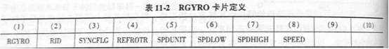 OptiStruct的转子临界转速分析