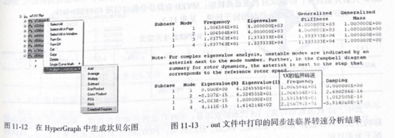 OptiStruct的转子临界转速分析