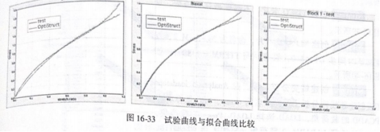 密封圈受压自接触分析