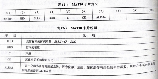 声固耦合分析（声腔建模）