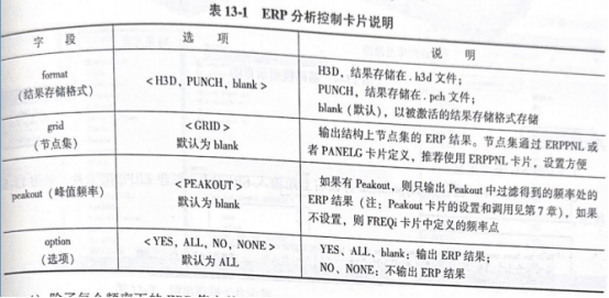 OptiStruct结构分析与工程应用：NVH外声场分析