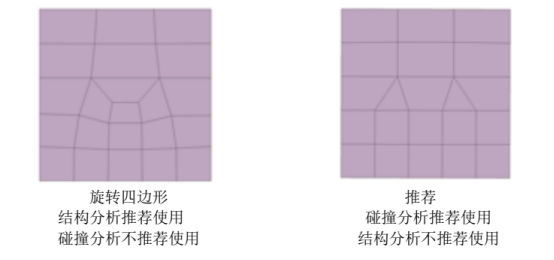 哪些网格应该避免_CAE教程