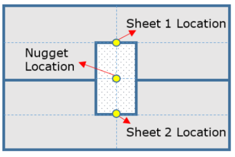 HyperWorks疲劳分析