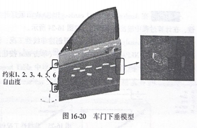 车门下垂分析