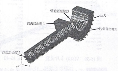 管道蠕变模型