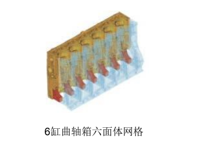 CAE中的3D单元的适用场合