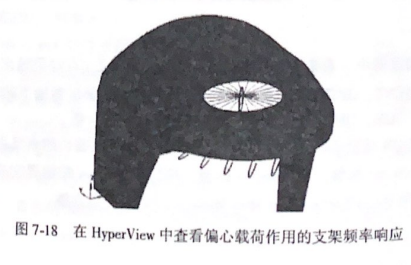 HyperView 中查看偏心载荷作用的支架频率响应