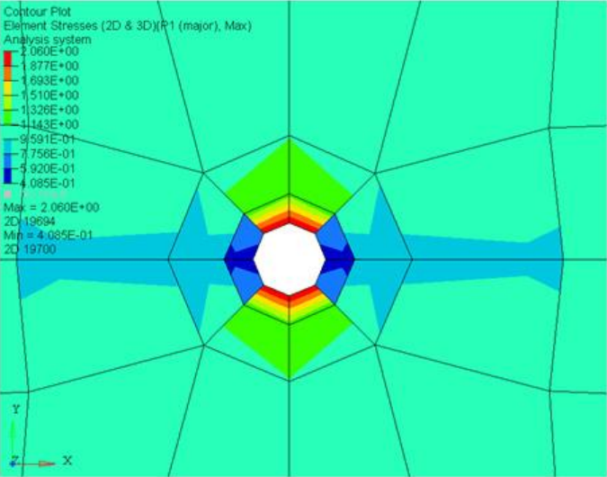 HyperWorks