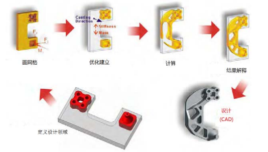CAE软件