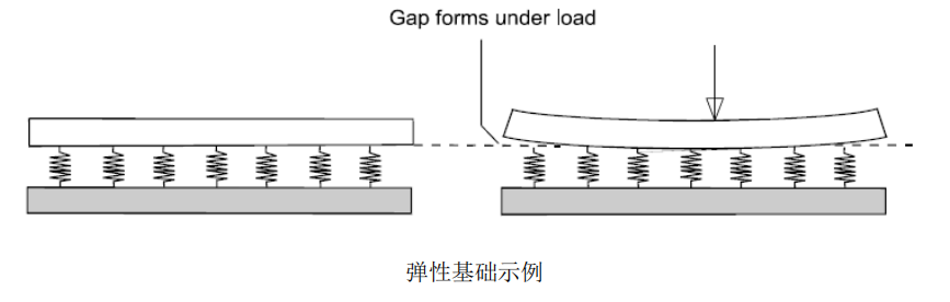 CAE软件