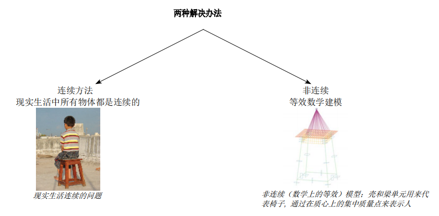 HyperWorks