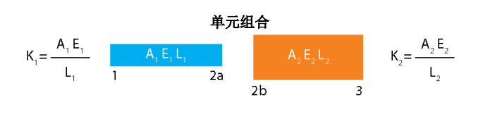 HyperWorks