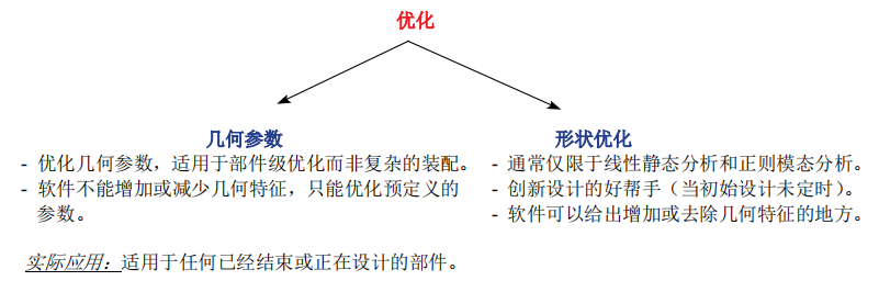 CAE软件