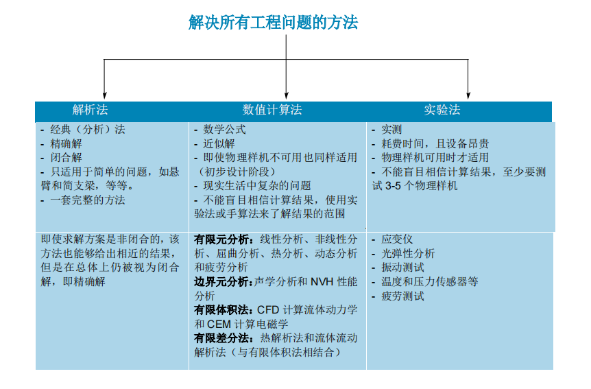 解决方法