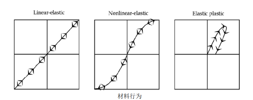 CAE软件
