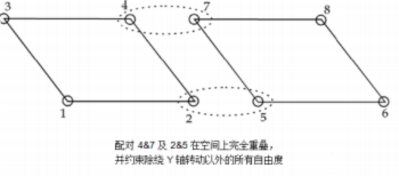 HyperWorks