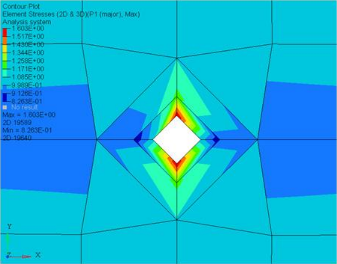 HyperWorks