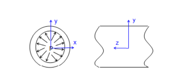 HyperWorks
