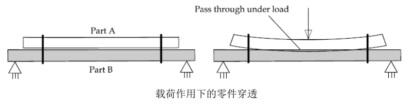 CAE软件