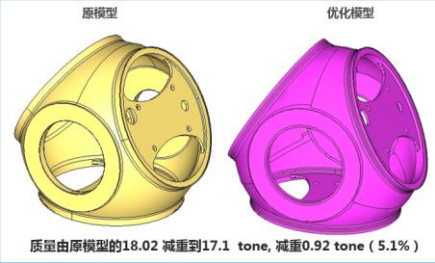 CAE软件