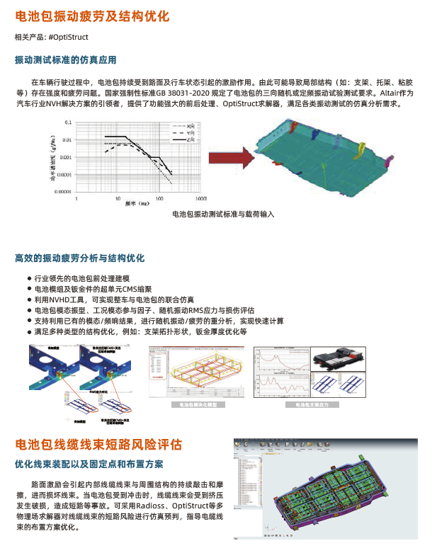 电池包振动疲劳及结构优化