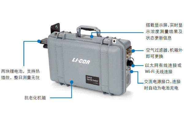 痕量气体分析仪 LI-7815