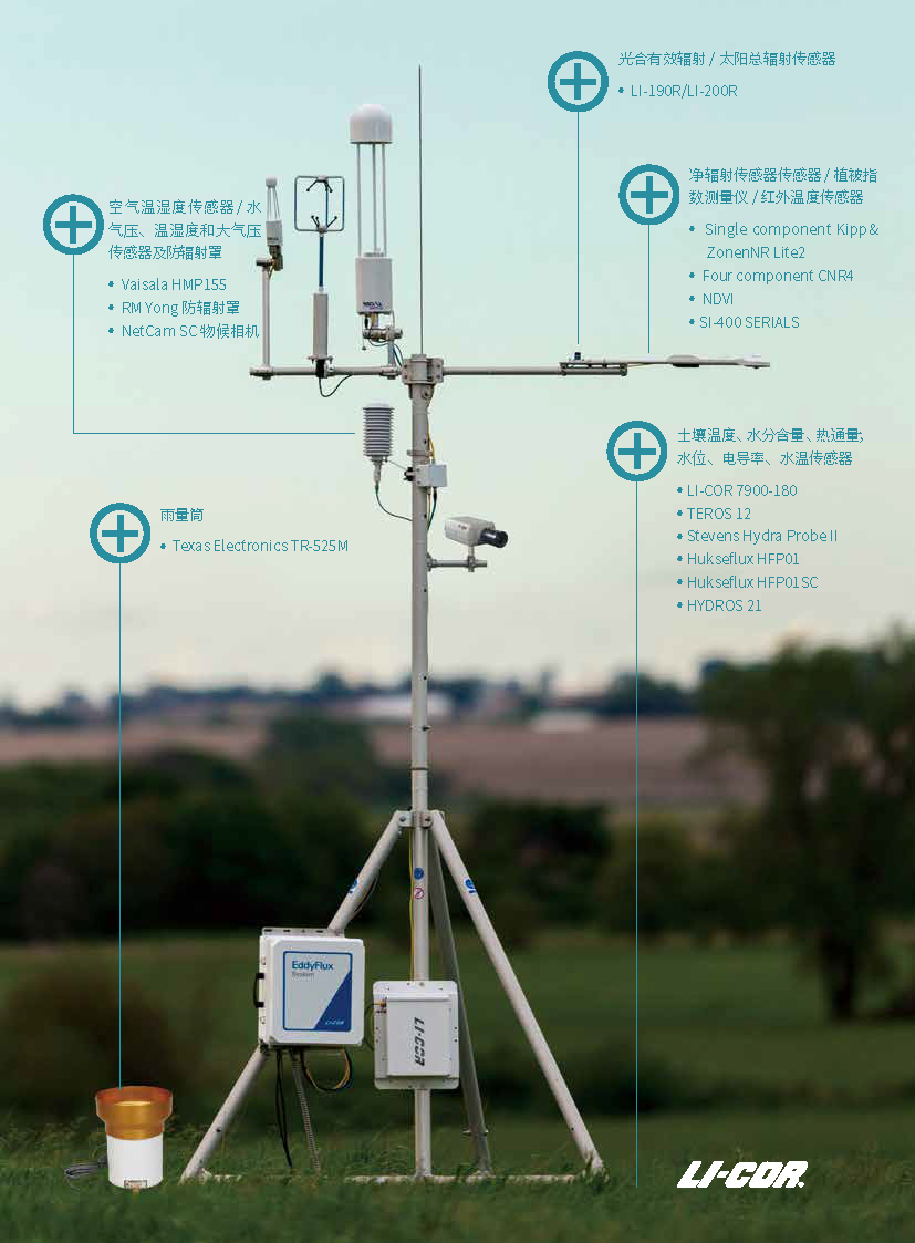 BIOMET生物气象参数测量系统