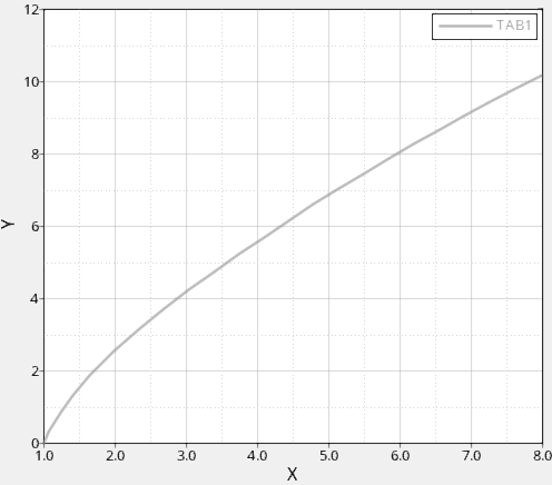 OptiStuct 非线性：预载动力学丨仿真知识