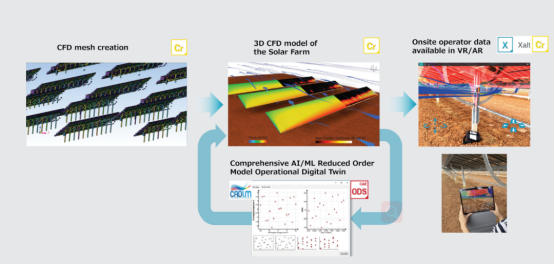 如何建设和运营智能太阳能光伏电站_流体仿真
