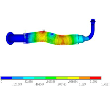 补偿器第三阶振型图