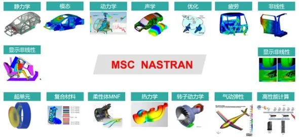 海克斯康白色家电行业结构CAE仿真