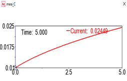 Adams线性化分析子程序应用